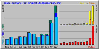 Usage.png