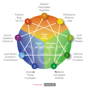 Enneagram obrazek 3.png