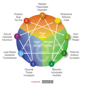 Enneagram obrazek 3.png