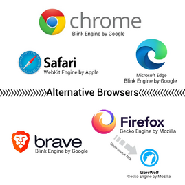 Alternatywne przeglądarki: Brave, Firefox, LibreWolf