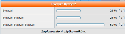 Screen ankiety z KSC. Pytanie brzmi: "Byczyż Byczyż?". Odpowiedzi są 3. Pierwsza to "Byczyż!", druga to "Byczyż! Byczyż!", a trzecia to "Byczyż! Byczyż! Byczyż!"