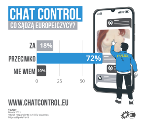 Chat Control sondaż EU.png