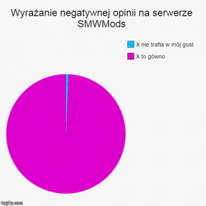 Gówno wykres.png