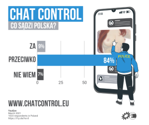 Chat Control sondaż PL.png