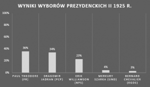 Sk wybory 1925.png