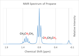 NMR propan.png