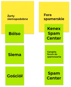 Card Sorting Jamboard.png