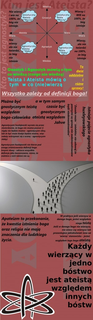 Kim jest ateista agnostyk.jpg