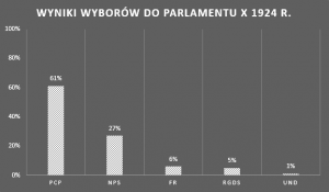 Sk wybory 1924.png