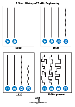 A Short History of Traffic Engineering.png