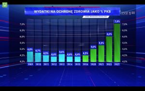 Wykres TVP 02.jpg