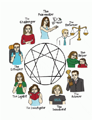 Enneagram obrazek 2.gif